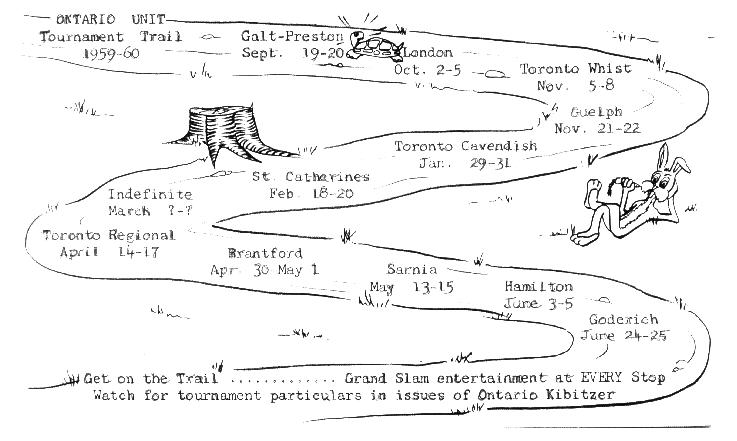 Tournament Trail, 1959